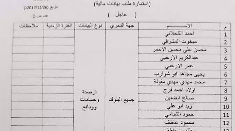 الحوثيون يوجهون بالكشف عن بيانات وأرصدة أقارب صالح وقيادات المؤتمر