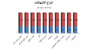 غرفة الاخبار - قناة بلقيس 