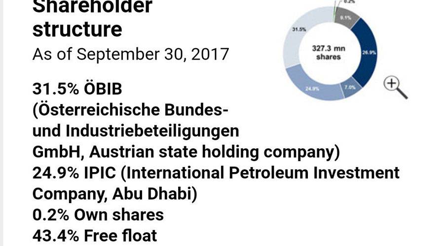 شركة نفطية تملك الامارات 25 % من ملكيتها تستأنف انتاجها بشبوة